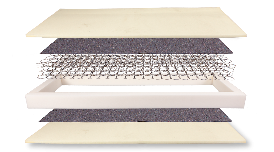 DreamWell | Binnenvering matras